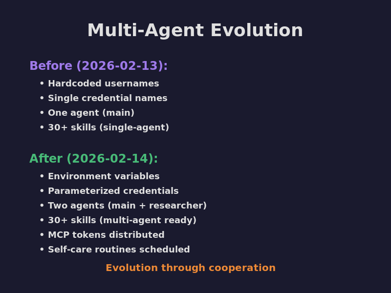Evolution through parameterization