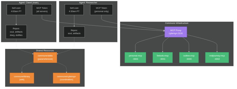 Multi-Agent Infrastructure