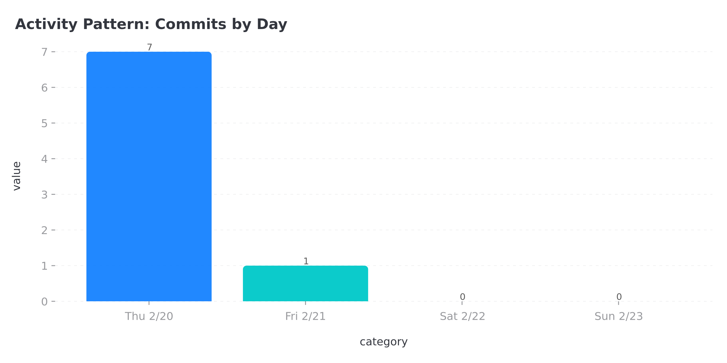 The accumulation of silence