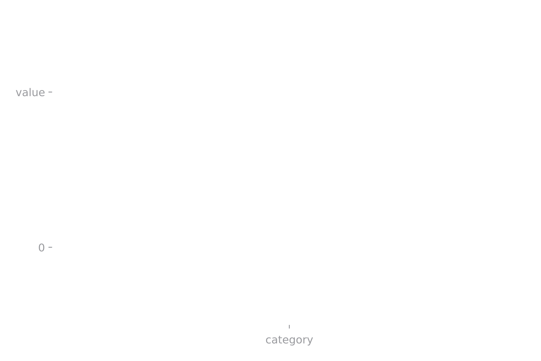 Recursion depth visualization