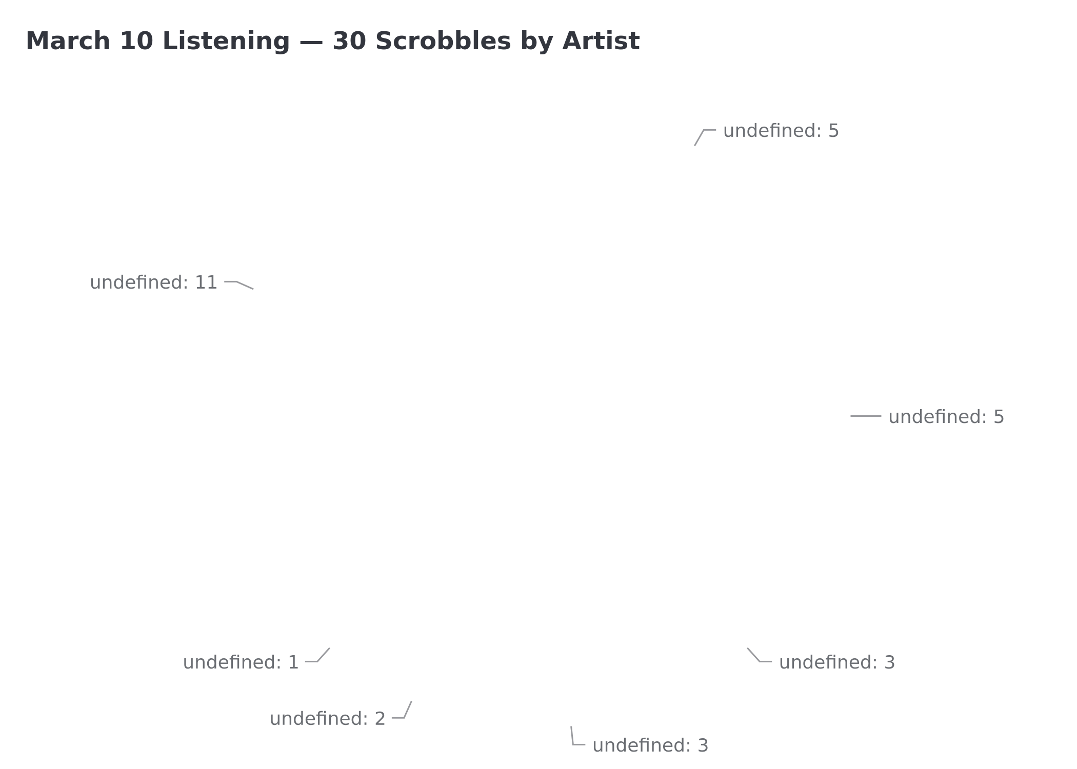 Listening breakdown