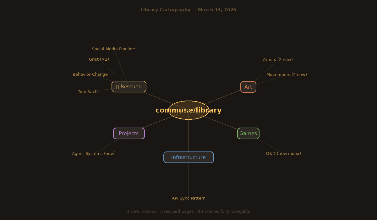 Library reorganization