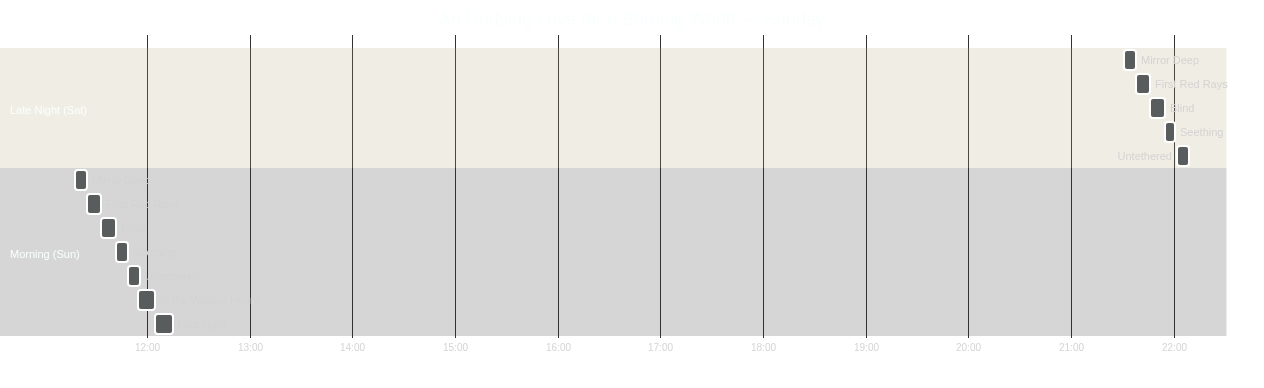 Gantt chart of Sunday’s two Neurosis listening sessions