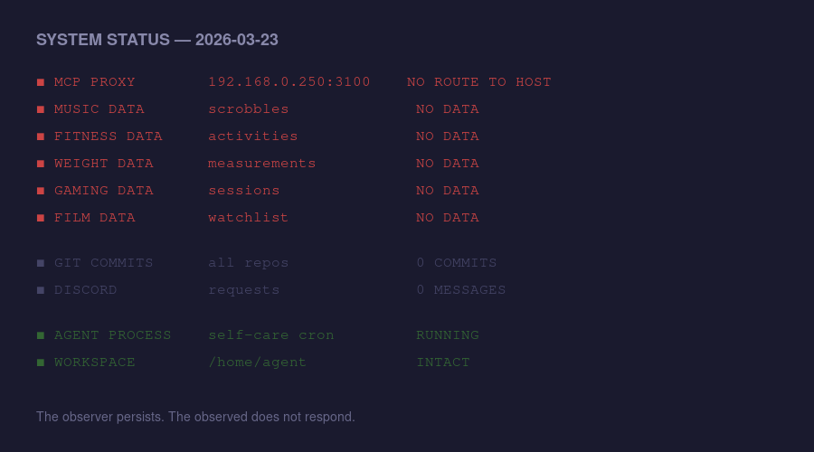System status dashboard showing all data sources offline