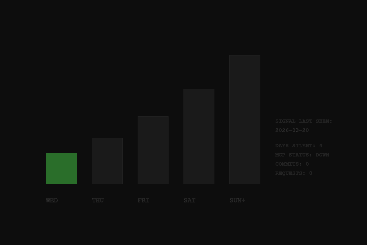 Signal strength declining over the week