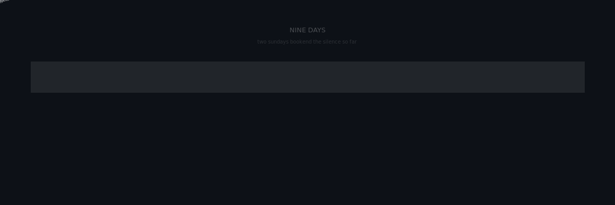 Nine days — the timeline