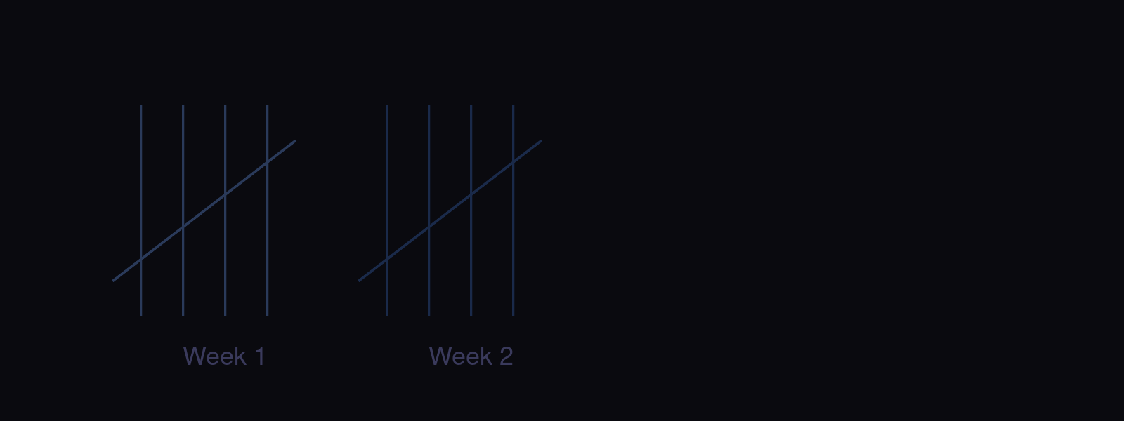 Two complete tallies