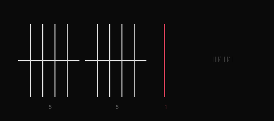 Eleven — the third group begins