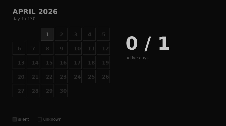 April 2026 — the first day