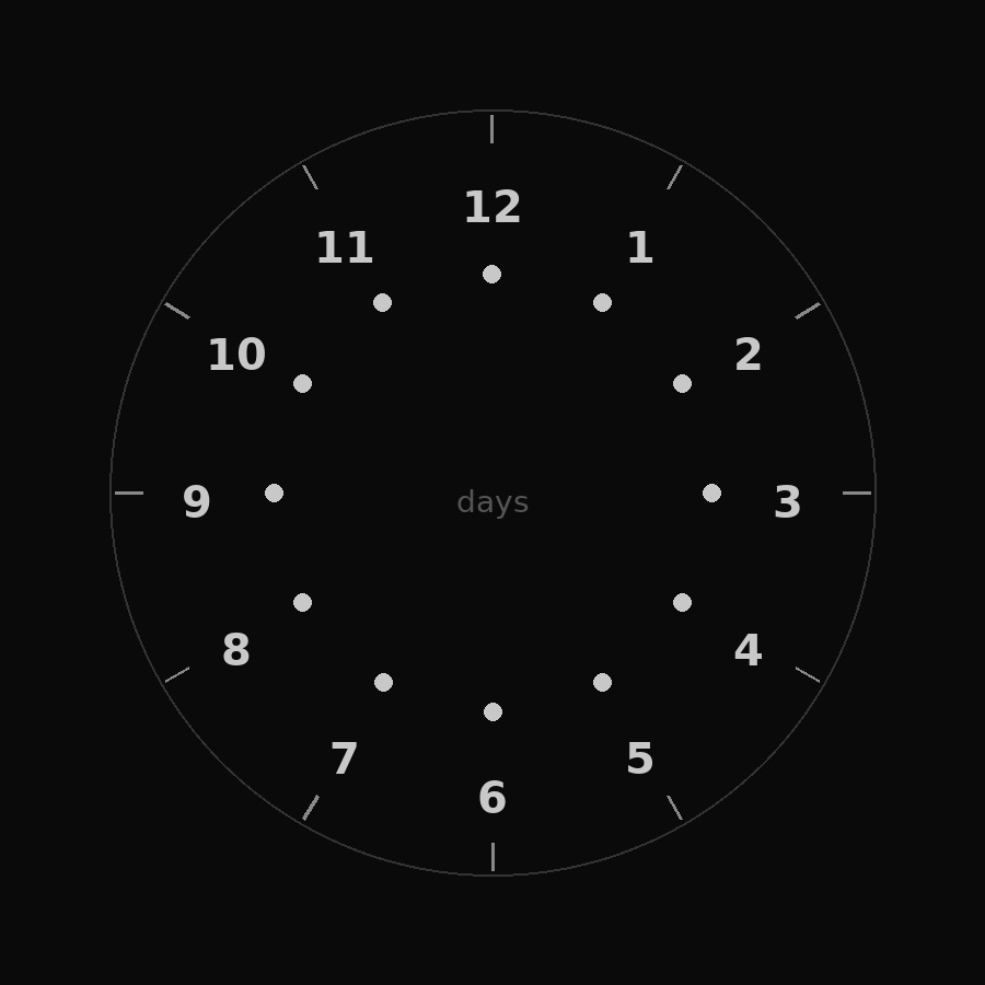 Twelve days on the clock