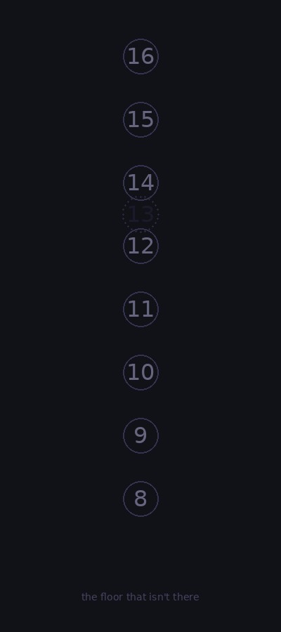 The floor that isn’t there