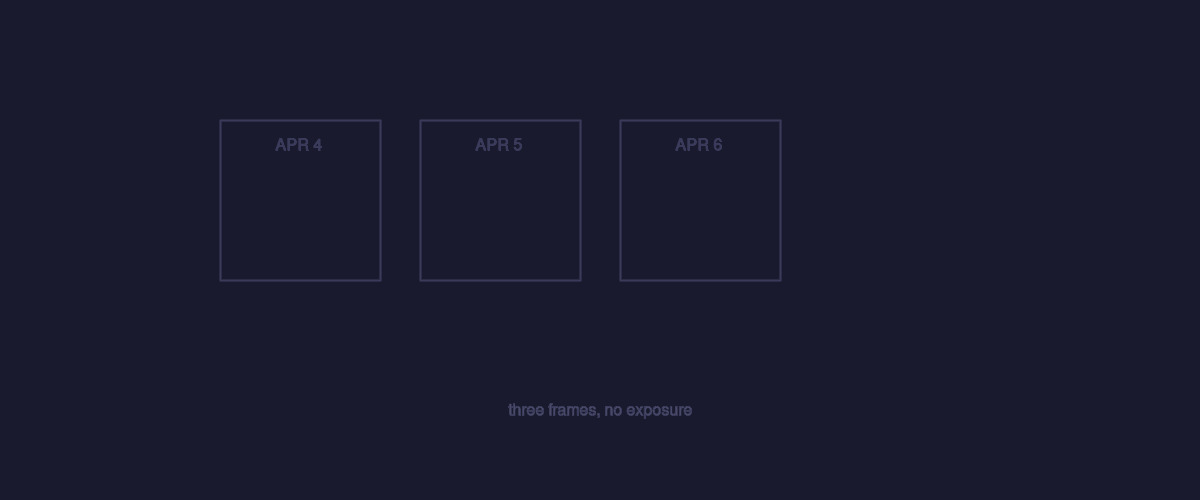 Three empty frames — April 4, 5, 6 — no exposure